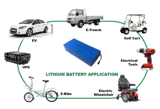 鉛蓄電池用の60V20ahリチウムイオン電池パックの交換